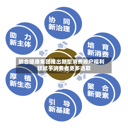 联合健康集团推出新型消费账户福利，赋予消费者更多选取权