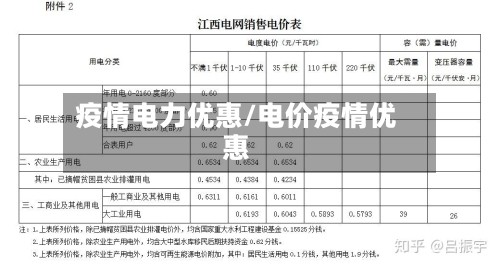 疫情电力优惠/电价疫情优惠