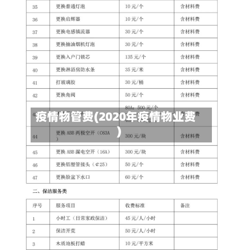 疫情物管费(2020年疫情物业费)