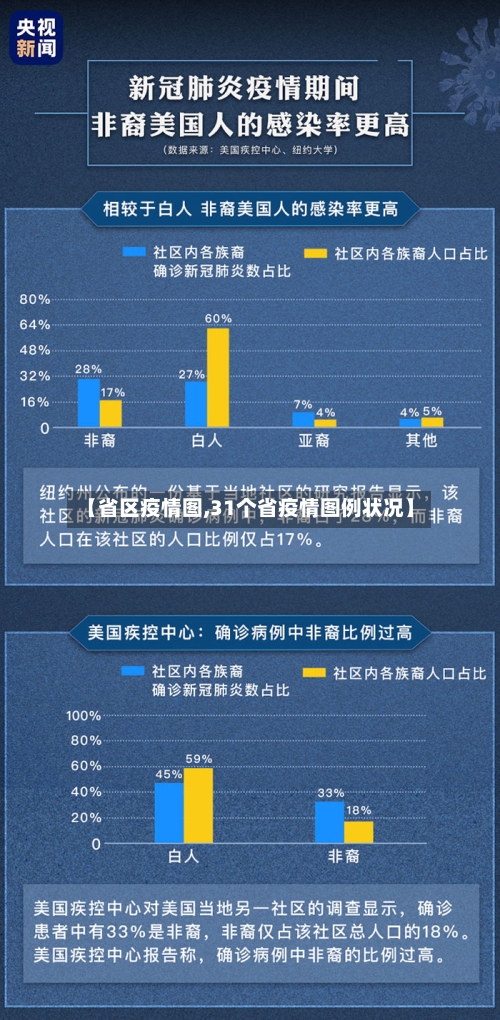 【省区疫情图,31个省疫情图例状况】