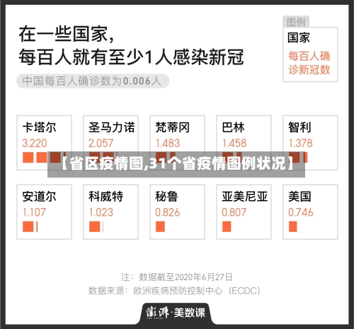 【省区疫情图,31个省疫情图例状况】-第2张图片