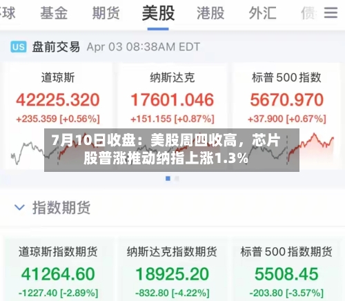7月10日收盘：美股周四收高	，芯片股普涨推动纳指上涨1.3%-第2张图片