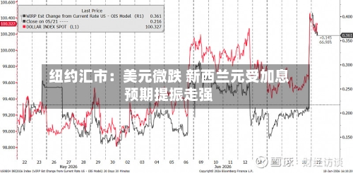 纽约汇市：美元微跌 新西兰元受加息预期提振走强