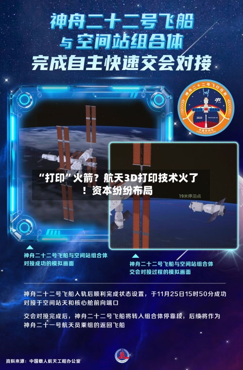 “打印	”火箭？航天3D打印技术火了！资本纷纷布局-第2张图片
