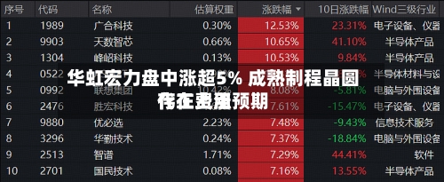 华虹宏力盘中涨超5% 成熟制程晶圆代工费用存在上涨预期-第2张图片