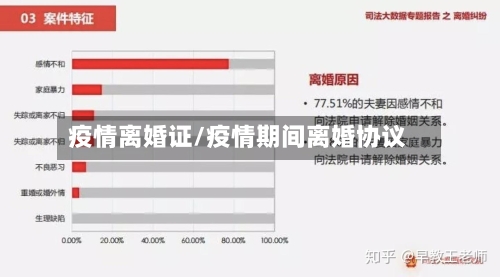 疫情离婚证/疫情期间离婚协议-第2张图片