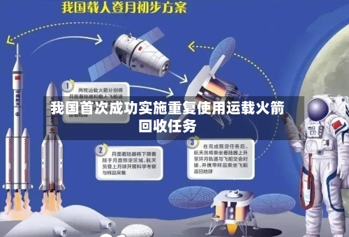 我国首次成功实施重复使用运载火箭回收任务