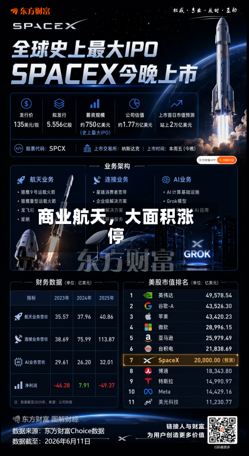 商业航天	，大面积涨停-第2张图片