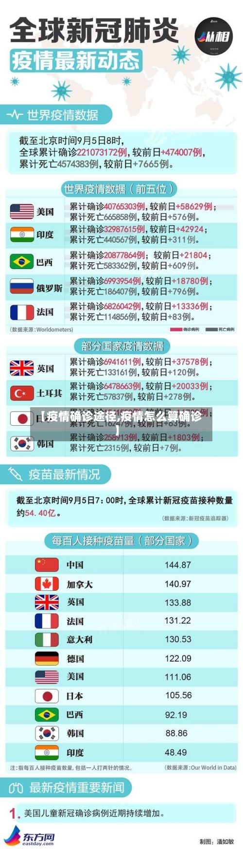 【疫情确诊途径,疫情怎么算确诊】-第3张图片