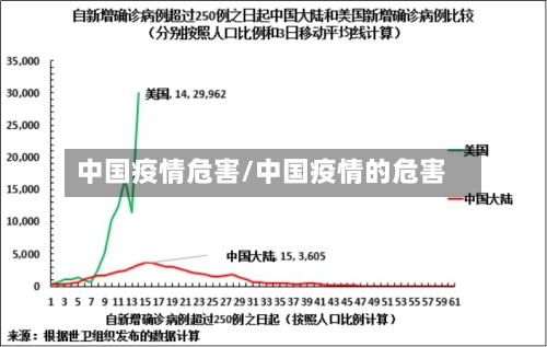 中国疫情危害/中国疫情的危害