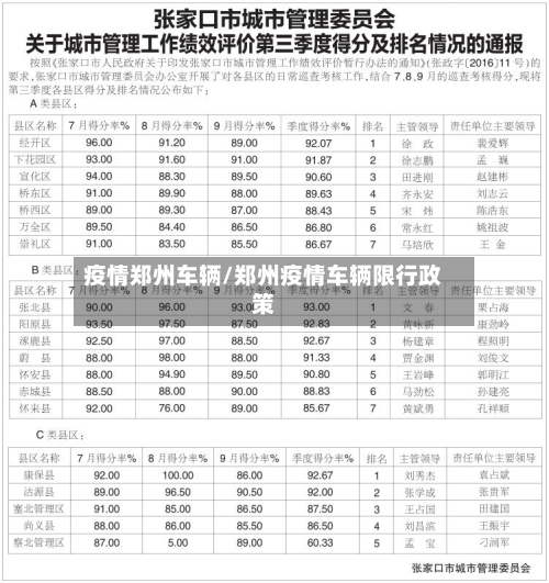 疫情郑州车辆/郑州疫情车辆限行政策-第3张图片