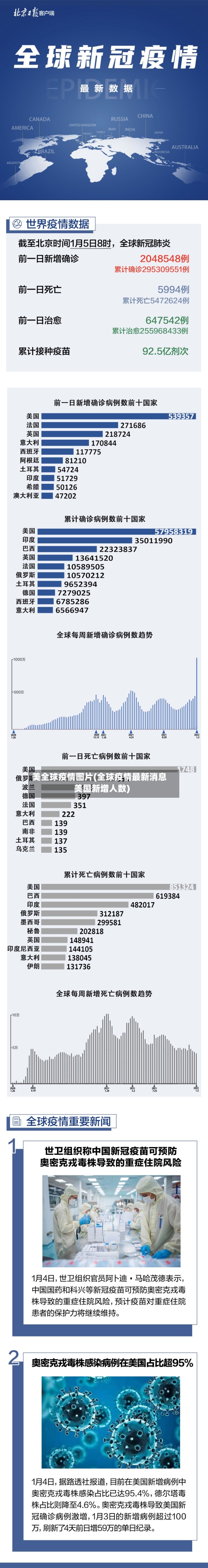 美全球疫情图片(全球疫情最新消息美国新增人数)