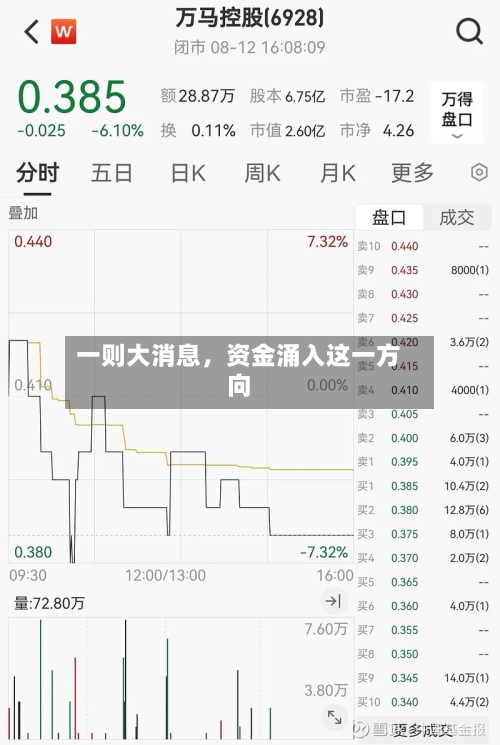 一则大消息，资金涌入这一方向-第2张图片