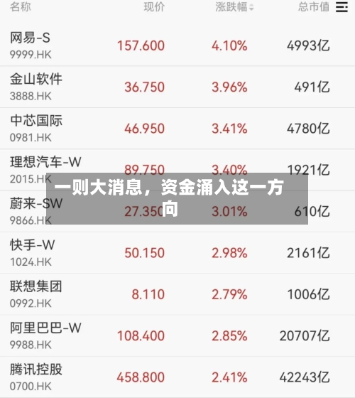 一则大消息	，资金涌入这一方向-第3张图片