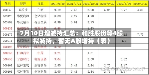 7月10日增减持汇总：和胜股份等4股拟减持	，暂无A股增持（表）-第2张图片