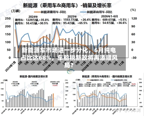 新能源车市场进一步分化，6月纯电占比达68%	，车船税新政将再添顺风局？-第2张图片