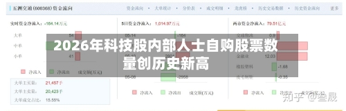 2026年科技股内部人士自购股票数量创历史新高-第2张图片