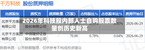 2026年科技股内部人士自购股票数量创历史新高