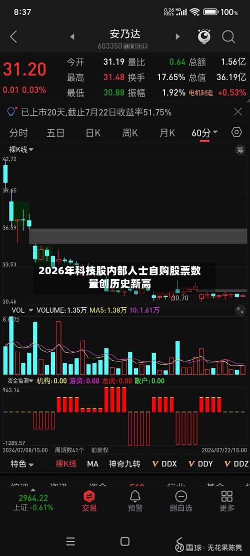 2026年科技股内部人士自购股票数量创历史新高-第3张图片