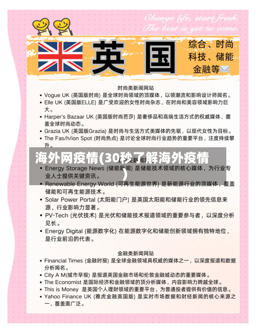海外网疫情(30秒了解海外疫情)-第2张图片