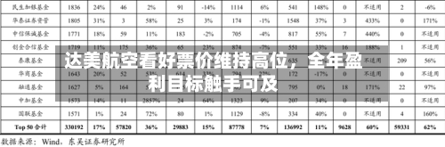 达美航空看好票价维持高位，全年盈利目标触手可及-第2张图片