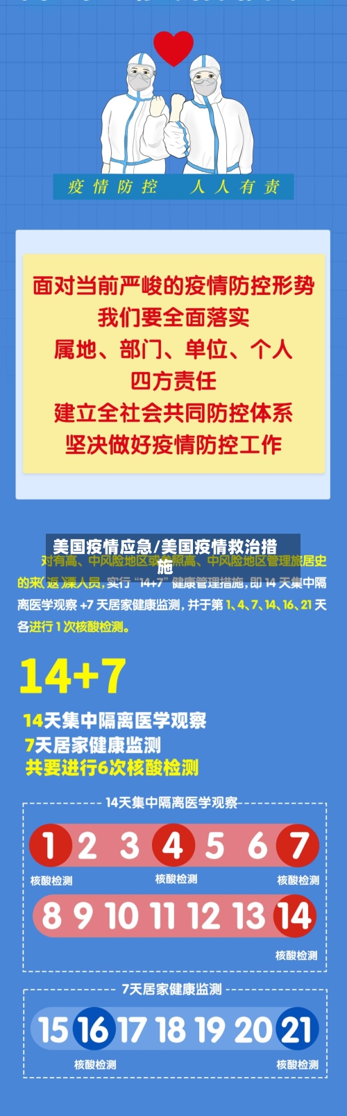 美国疫情应急/美国疫情救治措施-第2张图片