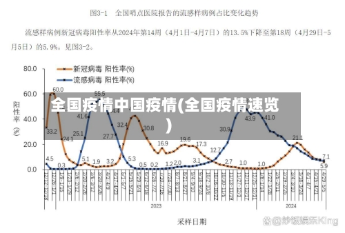 全国疫情中国疫情(全国疫情速览)