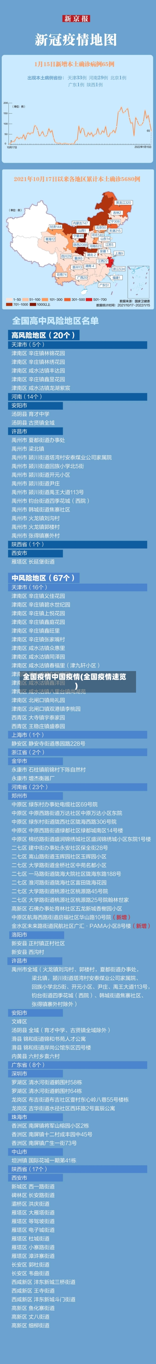 全国疫情中国疫情(全国疫情速览)-第2张图片