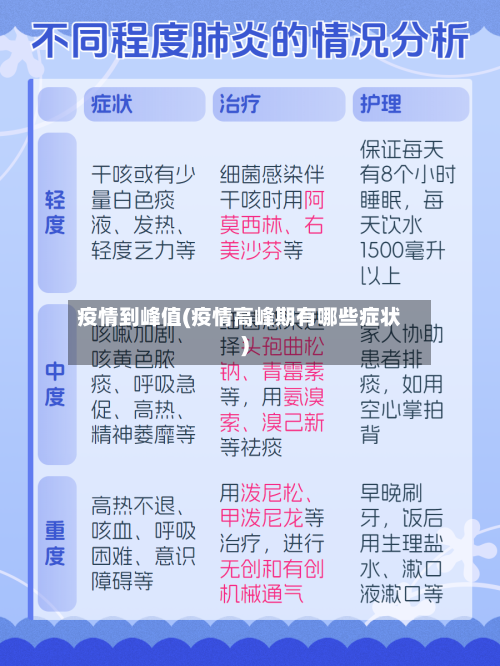 疫情到峰值(疫情高峰期有哪些症状)-第3张图片