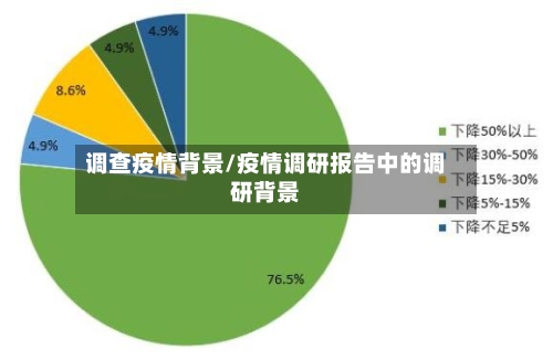 调查疫情背景/疫情调研报告中的调研背景
