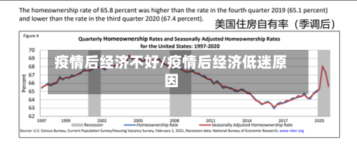 疫情后经济不好/疫情后经济低迷原因