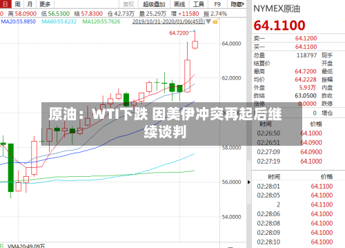 原油:WTI下跌 因美伊冲突再起后继续谈判-第2张图片