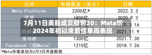 7月11日美股成交额前20：Meta创2024年初以来最佳单周表现
