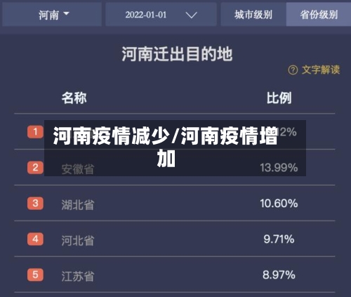 河南疫情减少/河南疫情增加-第2张图片