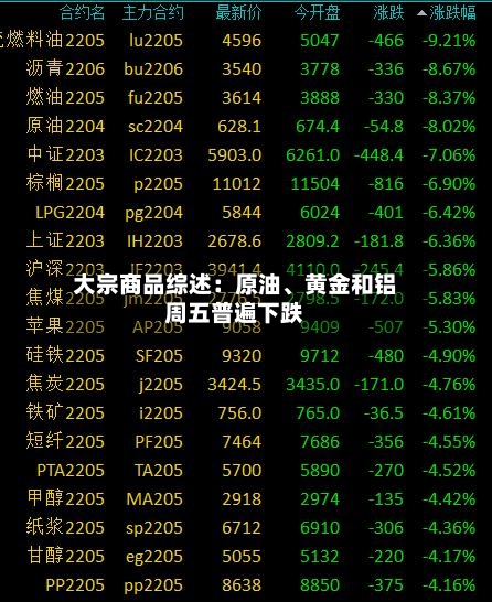 大宗商品综述：原油、黄金和铝周五普遍下跌-第2张图片