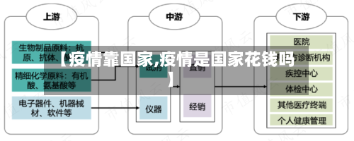 【疫情靠国家,疫情是国家花钱吗】