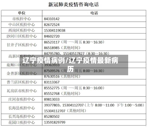 辽宁疫情病例/辽宁疫情最新病历-第3张图片