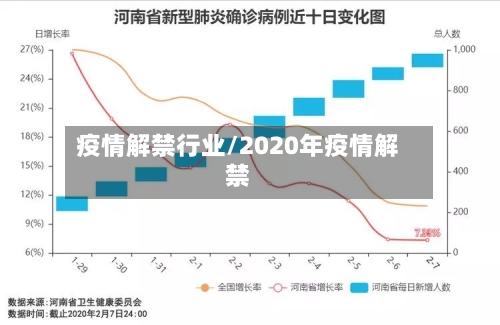 疫情解禁行业/2020年疫情解禁