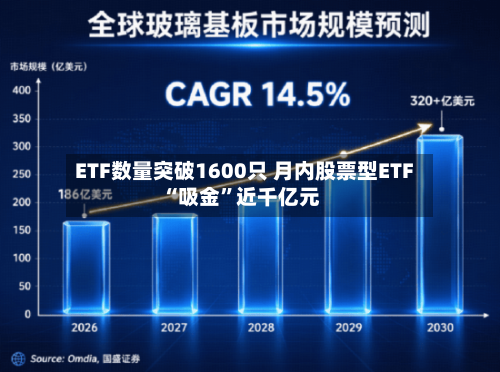 ETF数量突破1600只 月内股票型ETF“吸金	”近千亿元-第2张图片
