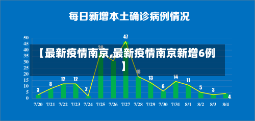 【最新疫情南京,最新疫情南京新增6例】-第3张图片