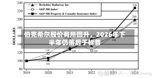 伯克希尔股价有所回升，2026年下半年仍落后于标普-第2张图片