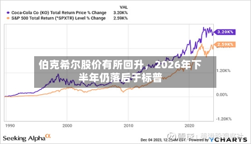 伯克希尔股价有所回升，2026年下半年仍落后于标普-第3张图片