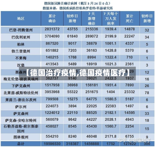 【德国治疗疫情,德国疫情医疗】