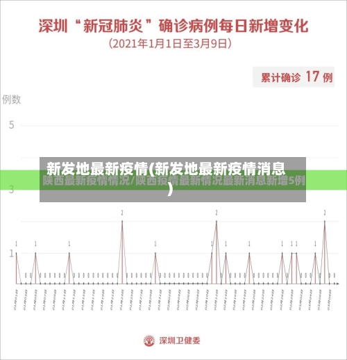 新发地最新疫情(新发地最新疫情消息)