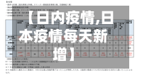 【日内疫情,日本疫情每天新增】
