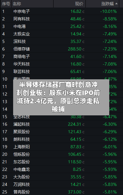 半导体存储器厂商时创意冲刺创业板：股东小米在IPO前减持2.4亿元，原副总涉走私被捕-第2张图片