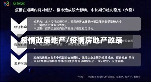 疫情政策地产/疫情房地产政策