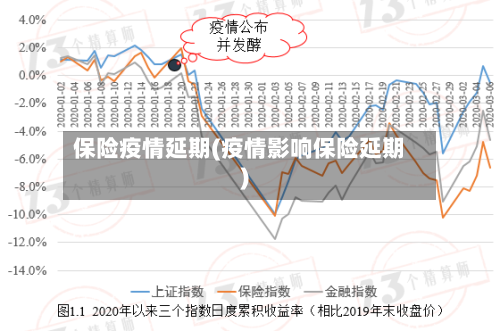保险疫情延期(疫情影响保险延期)