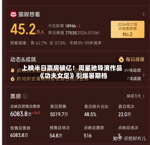 上映半日票房破亿!周星驰导演作品《功夫女足》引爆暑期档-第2张图片