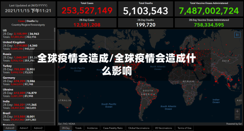 全球疫情会造成/全球疫情会造成什么影响-第2张图片